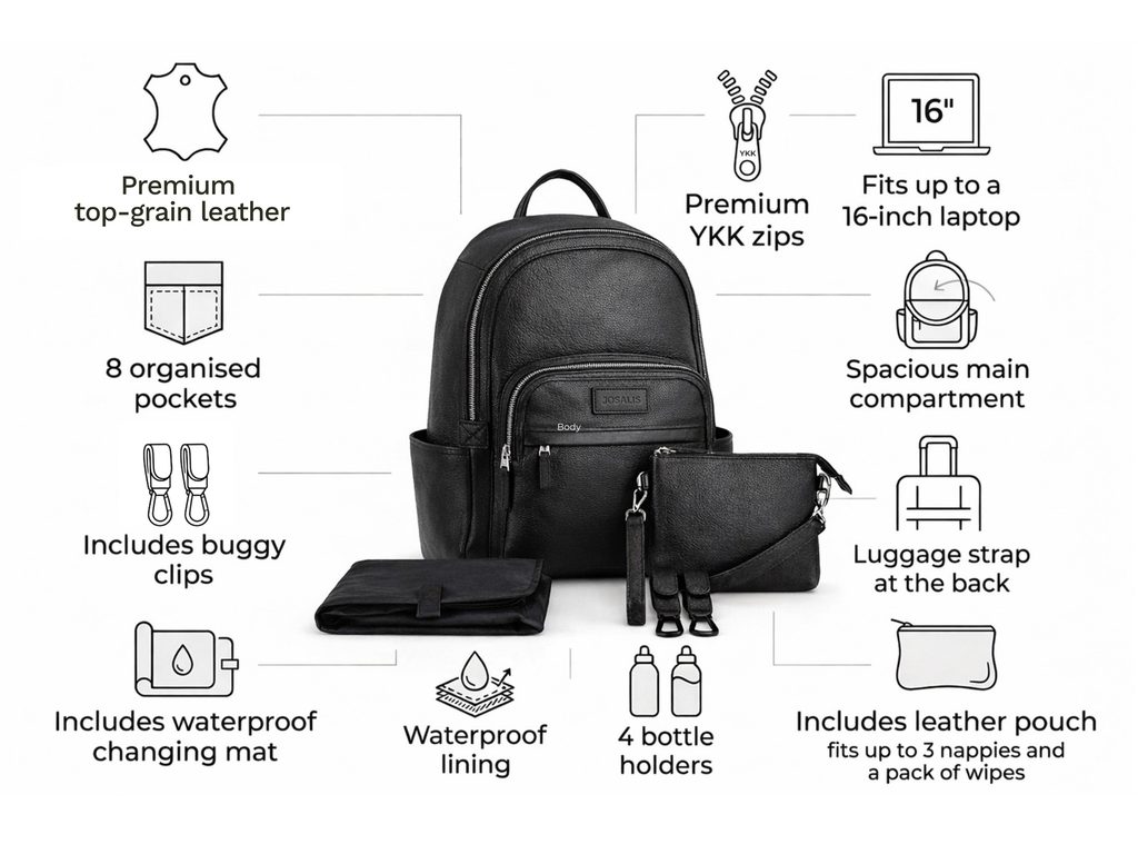 Black leather backpack set with matching pouches and accessories, shown on a white background with line drawings and text describing features such as 8 organised pockets, YKK zips, laptop fit, bottle holders, and waterproof lining.
