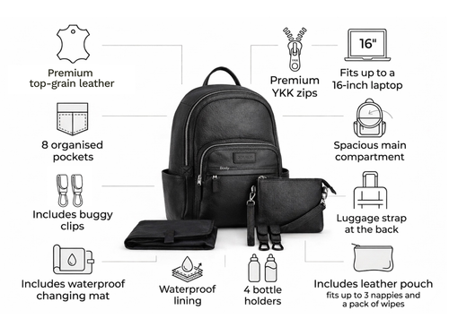 Black leather backpack set with matching pouches and accessories, shown on a white background with line drawings and text describing features such as 8 organised pockets, YKK zips, laptop fit, bottle holders, and waterproof lining.